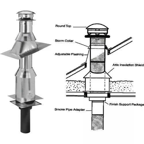 206620-selkirk-sure-temp-flat-ceiling-chimney-support-kit 206620 SELKIRK Sure-Temp Flat Ceiling Chimney Support Kit